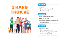 Các hàng thừa kế theo quy định của pháp luật