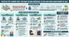 Giáo viên nghỉ hưu bị dụ đem toàn bộ tiền tích góp mua hợp đồng kỳ nghỉ