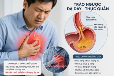 Đau ngực tưởng mắc bệnh tim, bác sĩ phát hiện 'thủ phạm' từ dạ dày