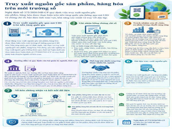 Quy định mới về truy xuất nguồn gốc hàng hóa trên nền tảng số