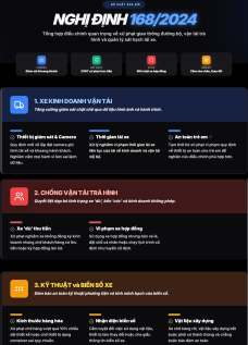 Các điểm đáng chú ý đề xuất sửa đổi Nghị định 168 người dân cần biết