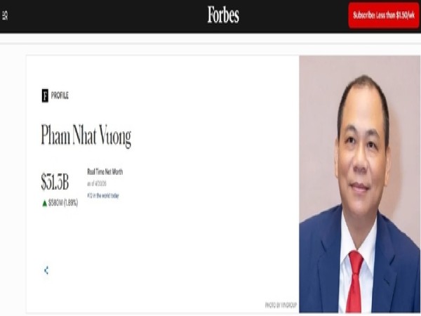 Vốn hóa Vingroup sắp chạm 1,5 triệu tỷ, ông Phạm Nhật Vượng giàu thứ 72 thế giới