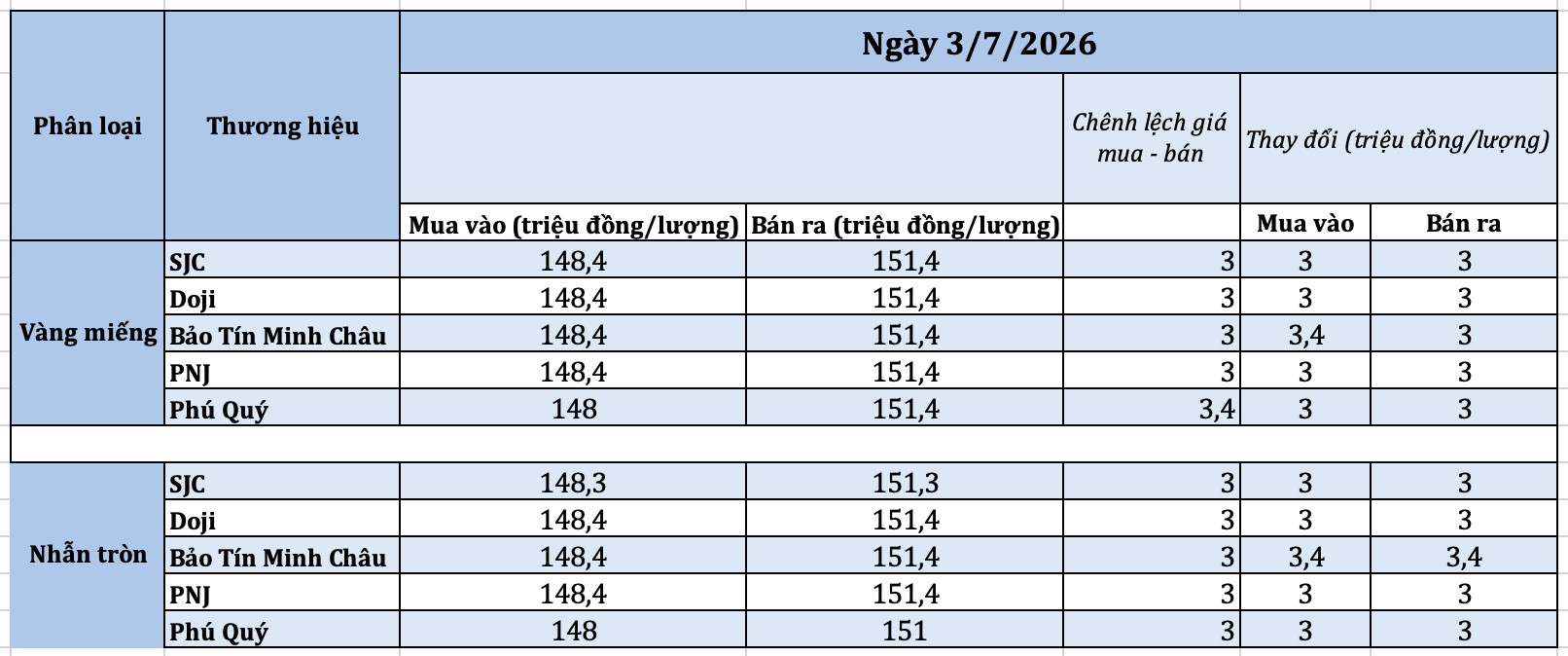 anh-man-hinh-2026-07-03-luc-091844-1783045193.png