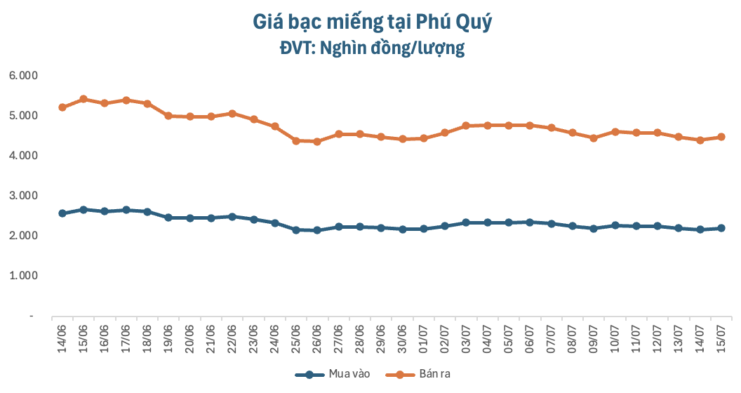 anh-man-hinh-2026-07-15-luc-092426-1784082359.png