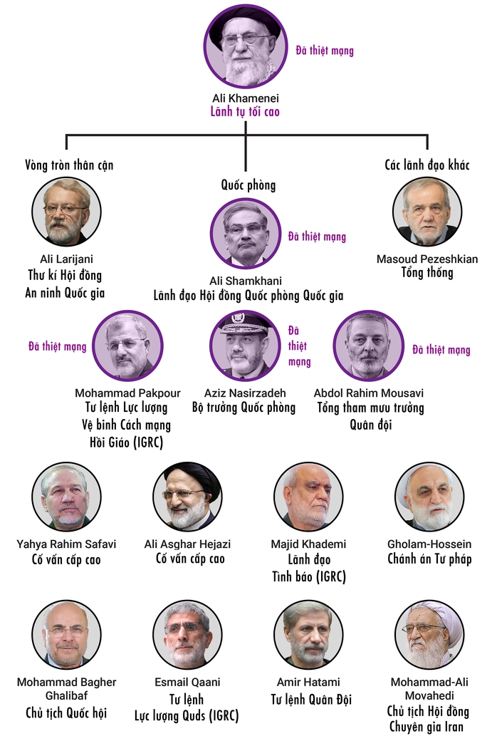 Israel nói 30 quan chức cấp cao Iran 