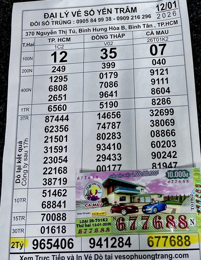 Xổ số miền Nam Chiều 13 - 1: Đại lý tìm người trúng giải độc đắc 56 tỉ Đồng - Ảnh 2.