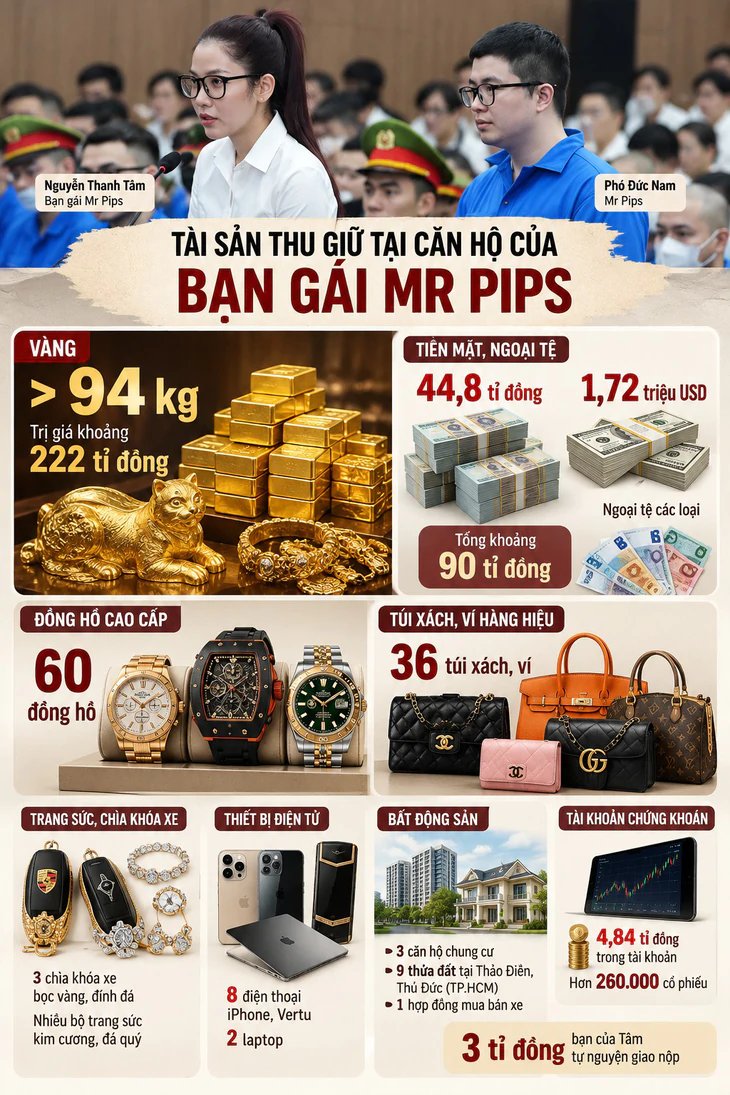 'Kho' vàng 222 tỉ cùng túi Hermès, Chanel chất đầy bên trong căn hộ 28 tỉ của bạn gái Mr Pips  - Ảnh 4.