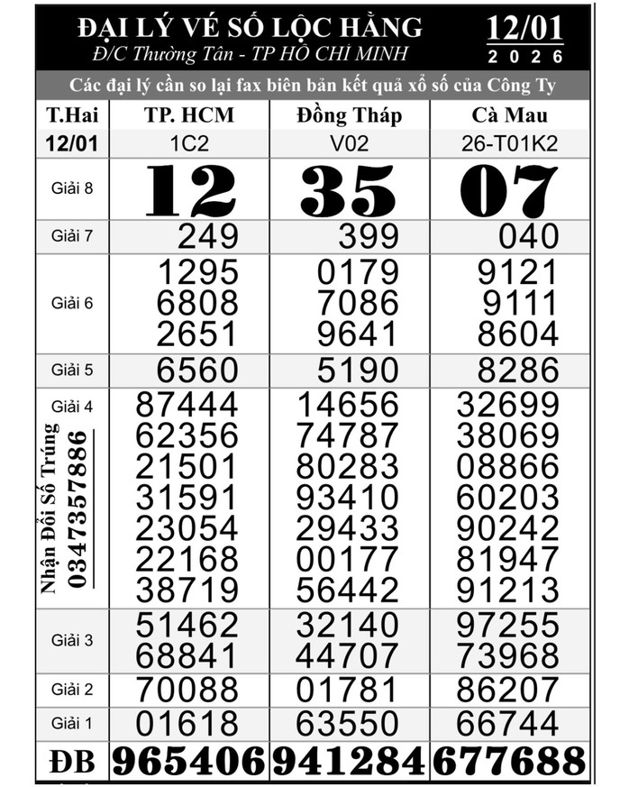 Xổ số miền Nam Chiều 13 - 1: Đại lý tìm người trúng giải độc đắc 56 tỉ Đồng - Ảnh 1.