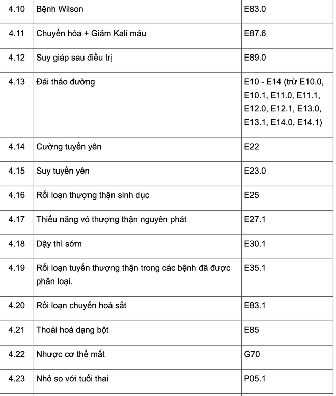 252 bệnh mạn tính được kê đơn thuốc ngoại trú trên 30 ngày - Ảnh 3.