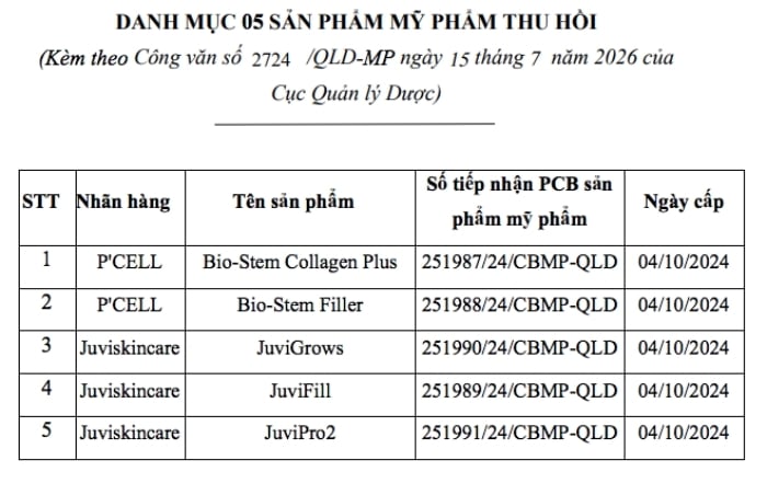 Đây đều là các dòng mỹ phẩm hướng đến phục hồi da sau laser, vi kim, peel, đồng thời hỗ trợ chăm sóc da lão hóa.