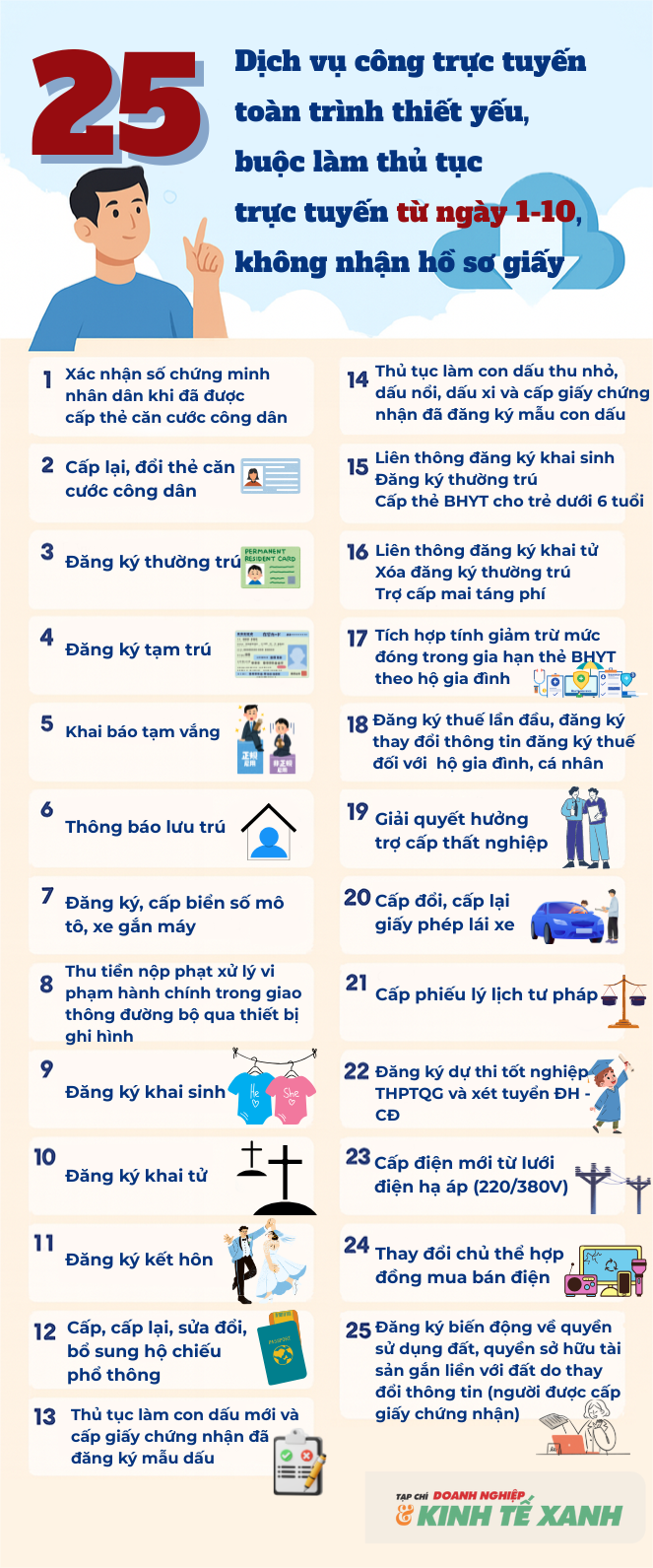 xac-nhan-so-chung-minh-nhan-dan-khi-da-duoc-cap-the-can-cuoc-cong-dan-1758372310.png